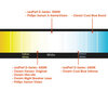 Vergleich nach Farbtemperatur der Lampen/brenner für Citroen C4 Picasso II mit Original-Xenon-Scheinwerfern.