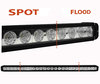 LED-Light-Bar CREE 260 W 18800 Lumen für Rallye-Fahrzeug – 4 x 4 - SSV Spot VS Flood