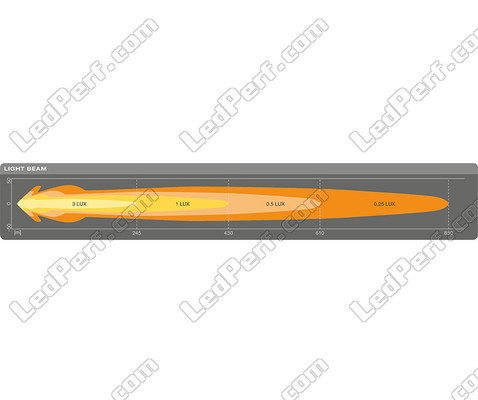 Schema des Abmessungen LED-Zusatzscheinwerfers Osram LEDriving® CUBE MX240-CB