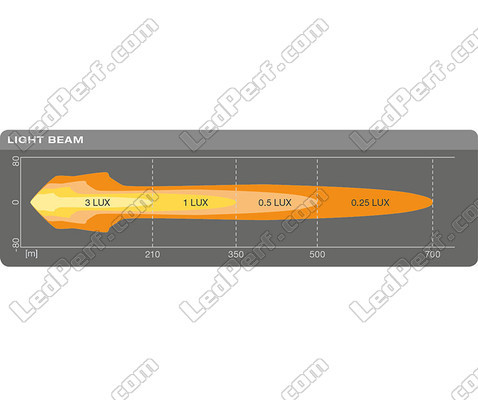 Schema des Abmessungen LED-Zusatzscheinwerfers Osram LEDriving® ROUND MX260-CB